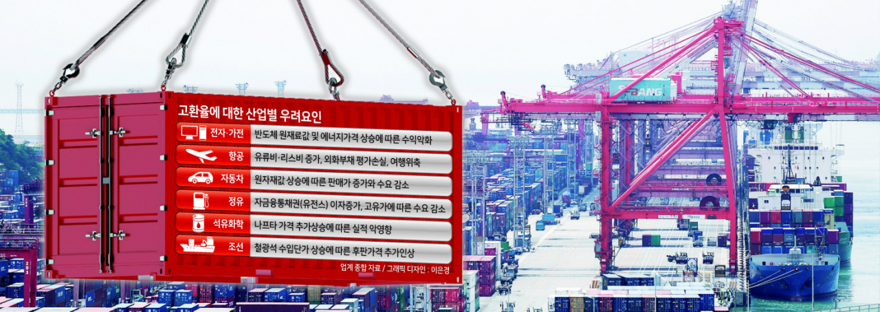 국내 수출기업들은 글로벌 인플레이션과 환율 급등에 따른 ‘원가 이중고’를 겪고 있다. 사진은 부산항. [연합]