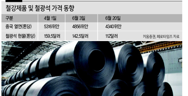 포스코 포항제철소에서 생산된 열연 제품. [포스코 제공]