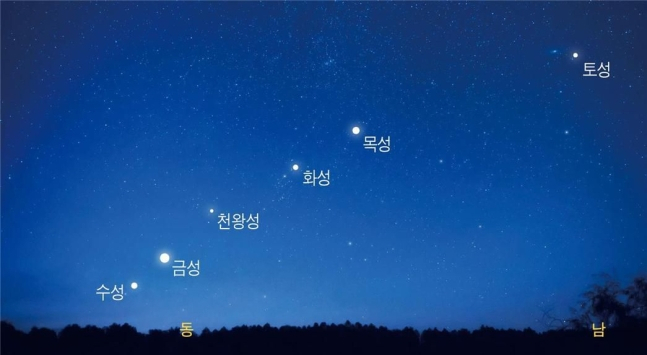행성 6개가 일렬로 늘어선 밤하늘 모습 예측도.[한국천문연구원]