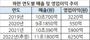 삼성이 9조 넘게 주고 산 뒤…이재용이 첫 방문한  ‘이 회사’ 언제쯤 빛 볼까 [비즈360]