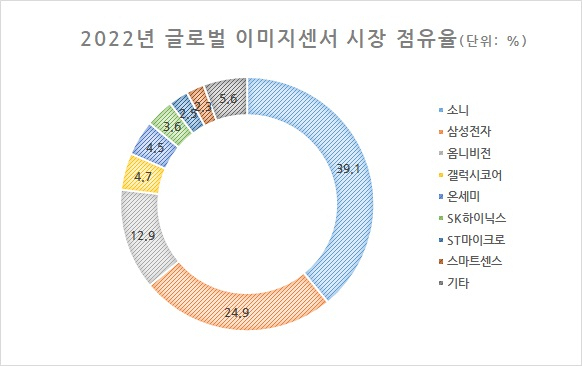 [카운터포인트리서치 자료]