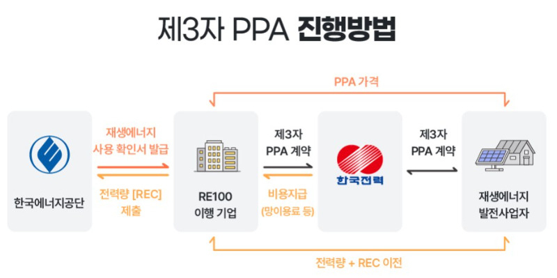 TSMC도 RE100 가입했는데…풍력발전 속도내는 국내기업은?