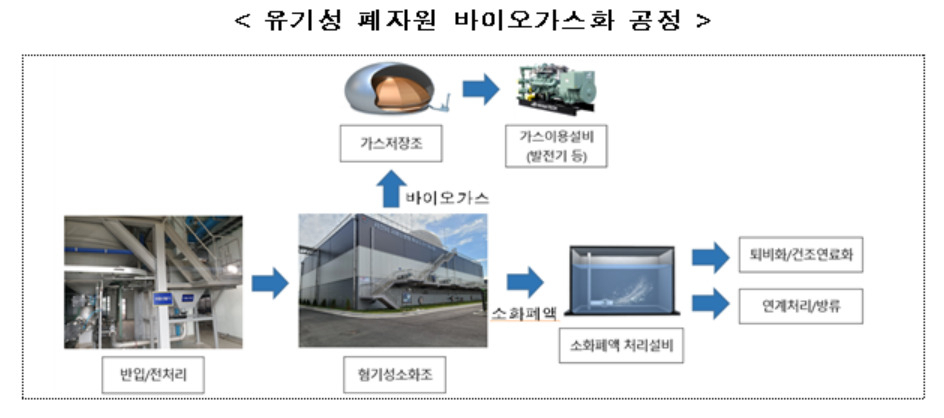 [환경부 제공]