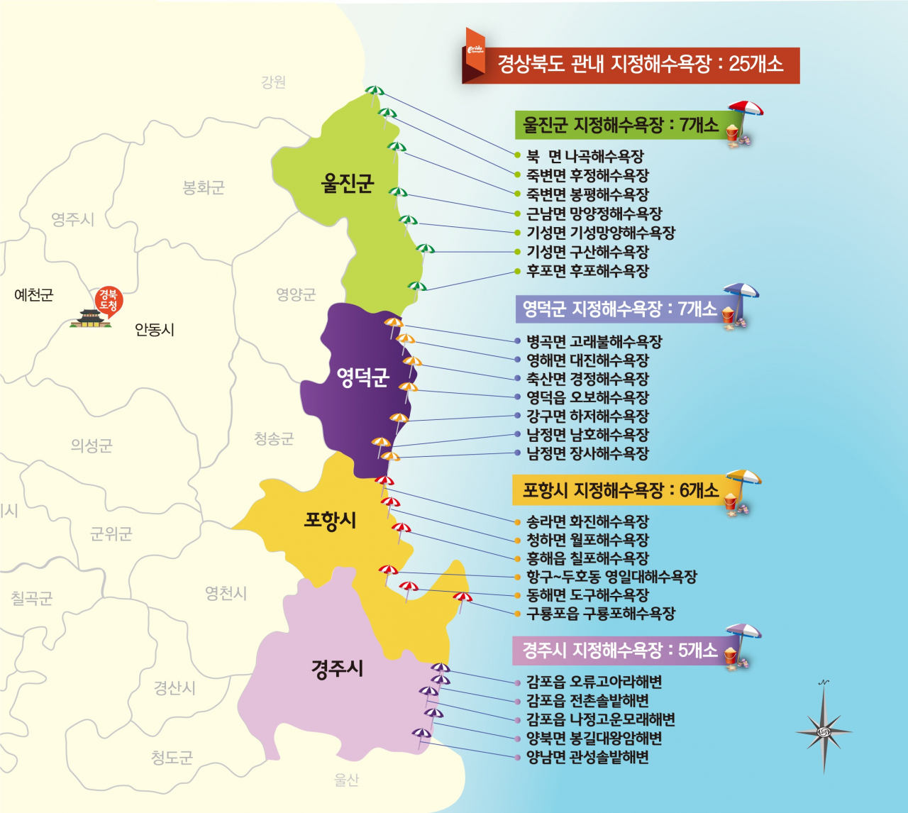 경북 동해안 해수욕장 위치도.[경북도 제공]