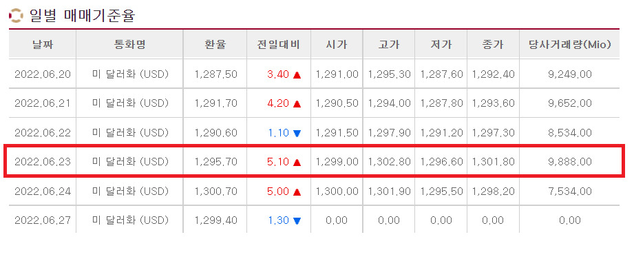 [서울외국환중개 홈페이지 캡처]