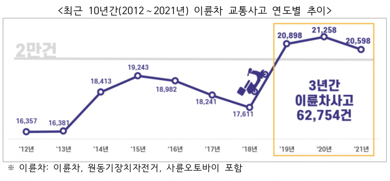 [도로교통공단 제공]