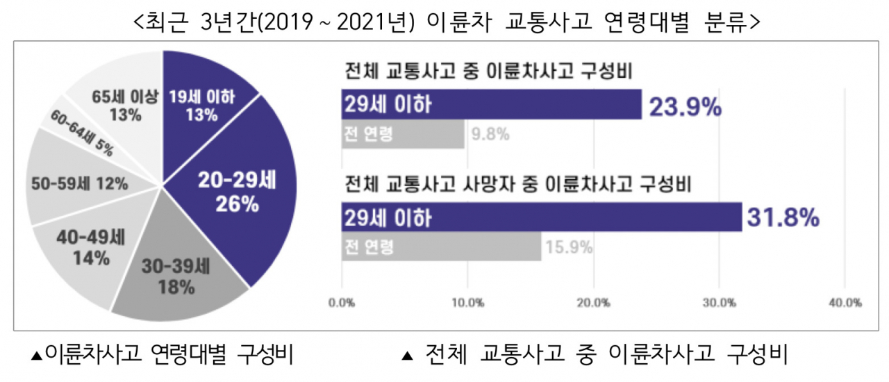 [도로교통공단 제공]