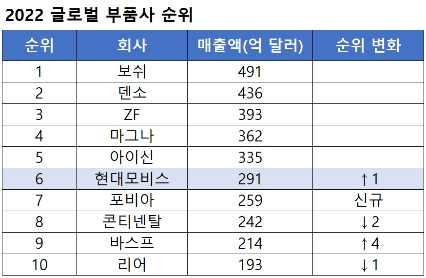[오토모티브뉴스 자료]