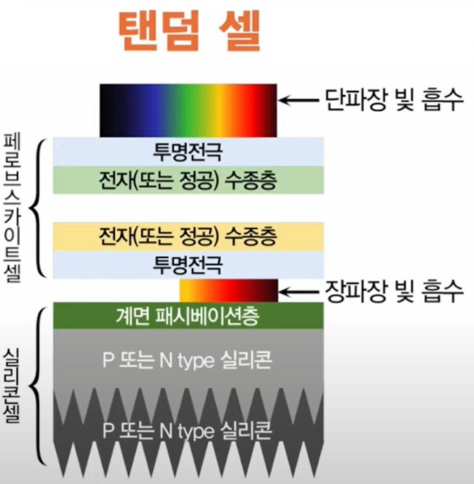 [단독] 한화, 세계 최초 ‘꿈의 태양전지’ 양산한다