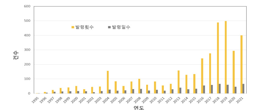 ‘침묵의 살인자’, 미세먼지만큼 독한 오염이 온다 [지구,뭐래?]