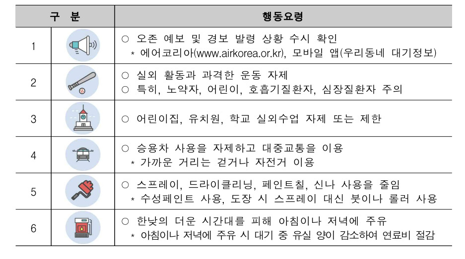 ‘침묵의 살인자’, 미세먼지만큼 독한 오염이 온다 [지구,뭐래?]