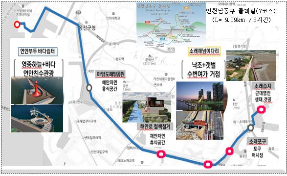 소래습지 생태공원부터 연안부두를 잇는 18km 해안산책로가 내년 5월 준공 예정인 남동공단 남측 해안(아암대로) 산책로(1.1km)의 정비로 더 편리하게 이용할 수 있게 된다.