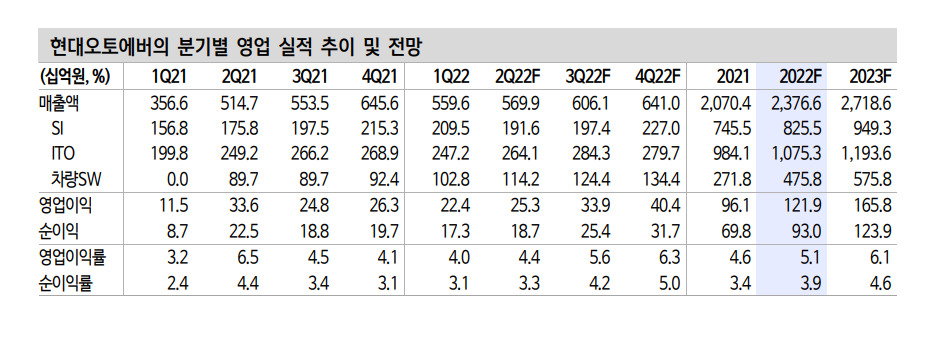 [신한금융투자]