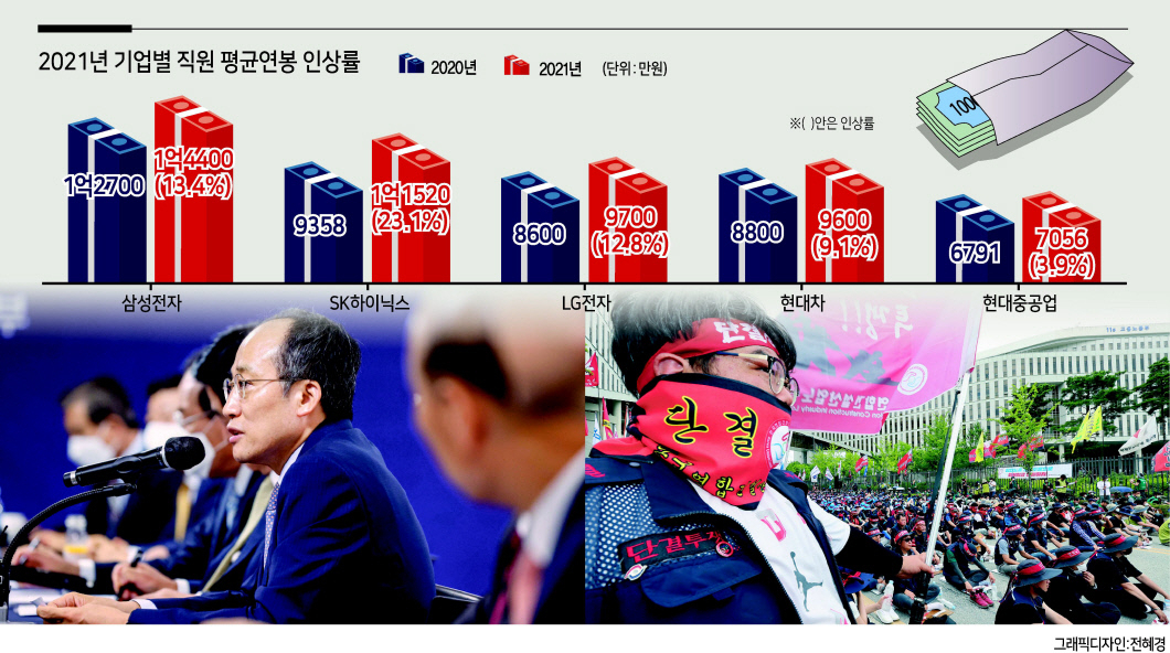 지난 28일 서울 마포구 한국경영자총협회에서 열린 회장단 조찬 간담회에서 발언을 하고 있는 추경호 경제부총리(왼쪽 사진)와 같은 날 세종시 정부세종청사 고용노동부 앞에서 열린 ‘최저임금 인상을 위한 양대노총 결의대회’ 모습 [연합]