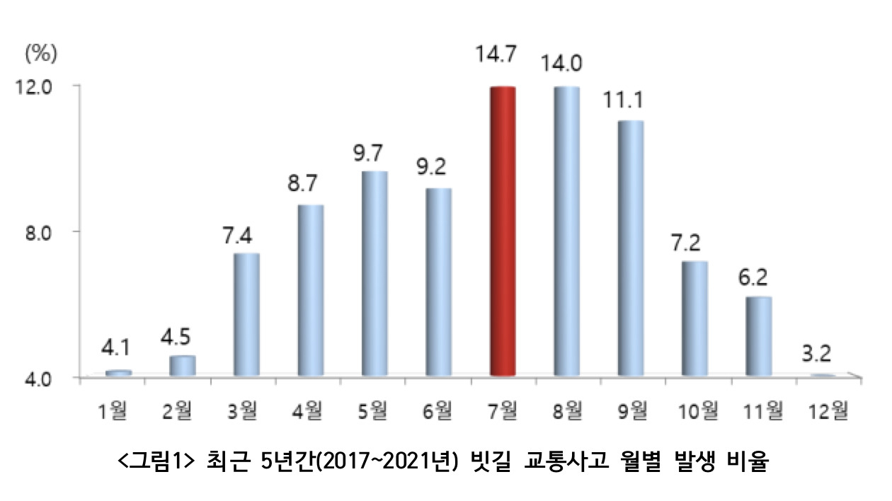[도로교통공단 제공]