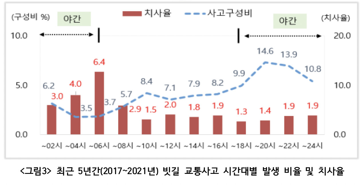[도로교통공단 제공]