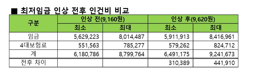 [한국편의점주협의회 제공]