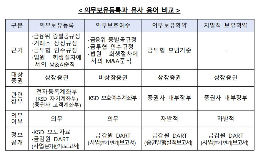 [한국거래소]