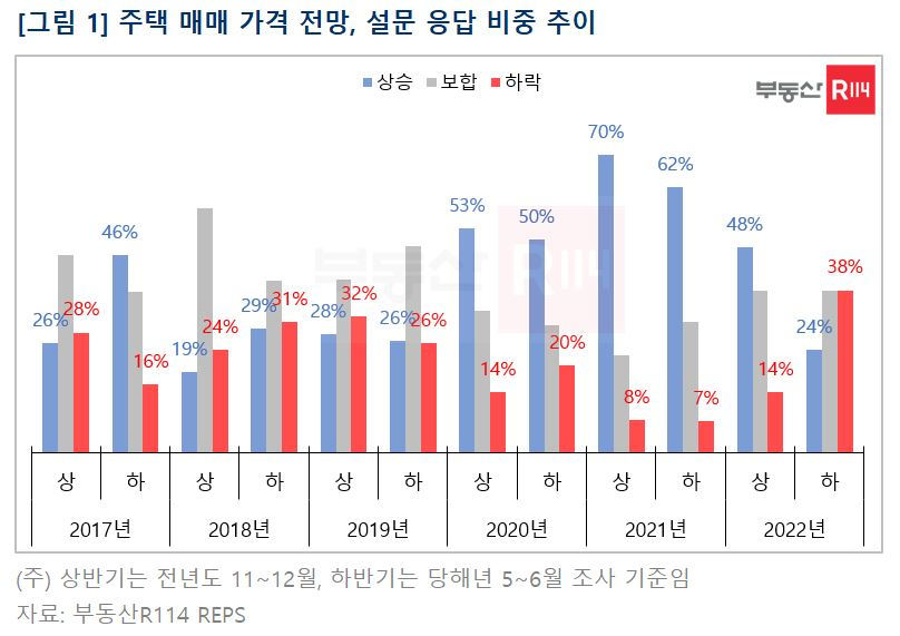 [부동산R114 제공]