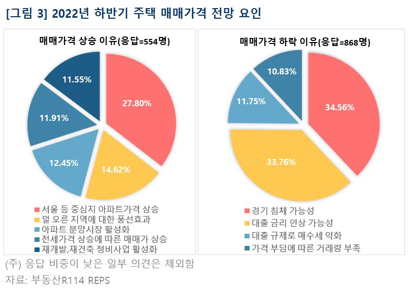 [부동산R114 제공]