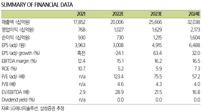 [삼성증권 제공]