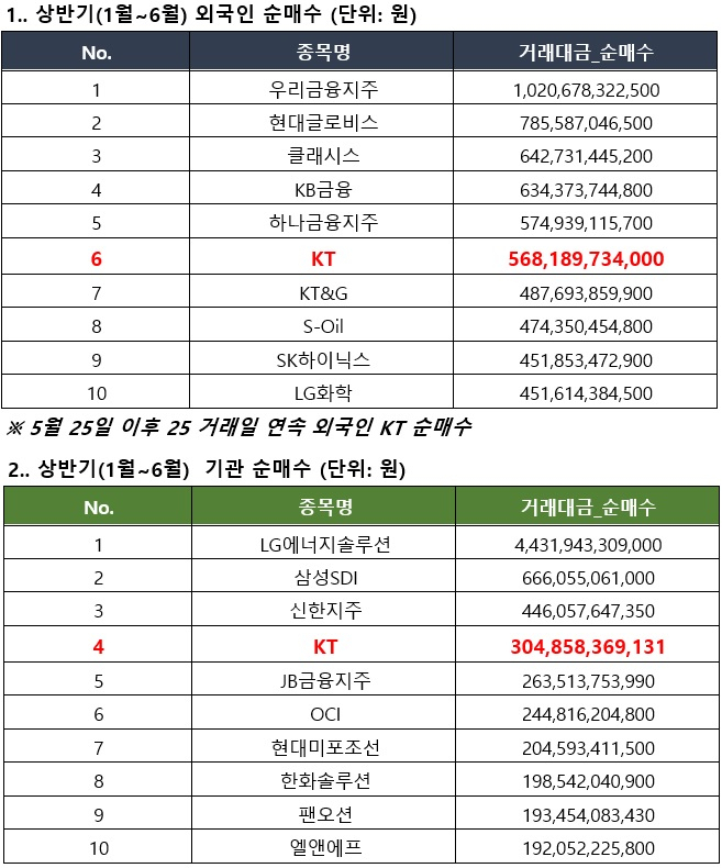 [KT 제공]