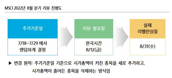 자료=삼성증권