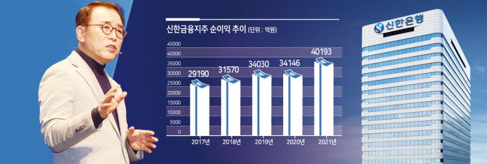 사법 리스크 털어낸 조용병, 부회장직 신설로 지배구조 다지나