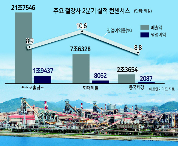 포스코 광양제철