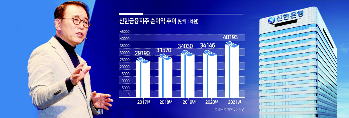 조용병 신한금융 회장