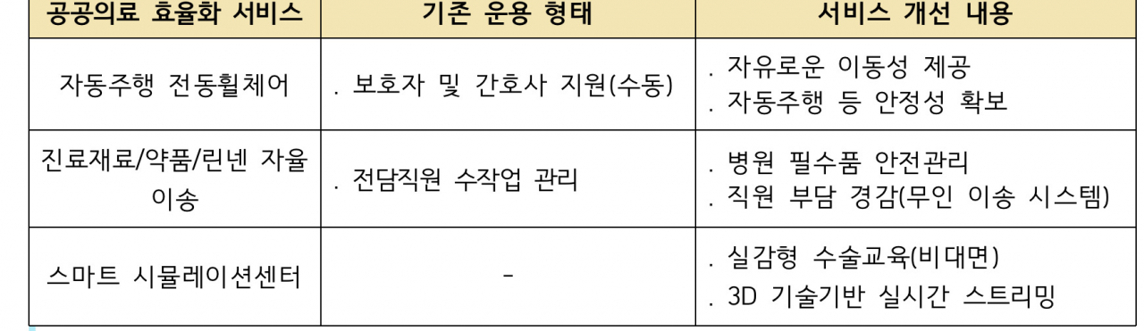 [분당서울대병원 제공]