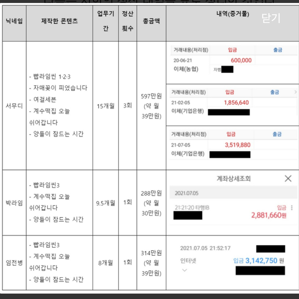 “열정페이도 정도껏” 유명 유튜버, 직원들에게 준 월급 35만원?