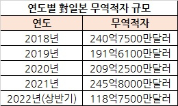 [산업통상자원부]
