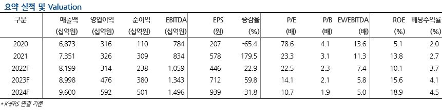 [현대차증권 제공]