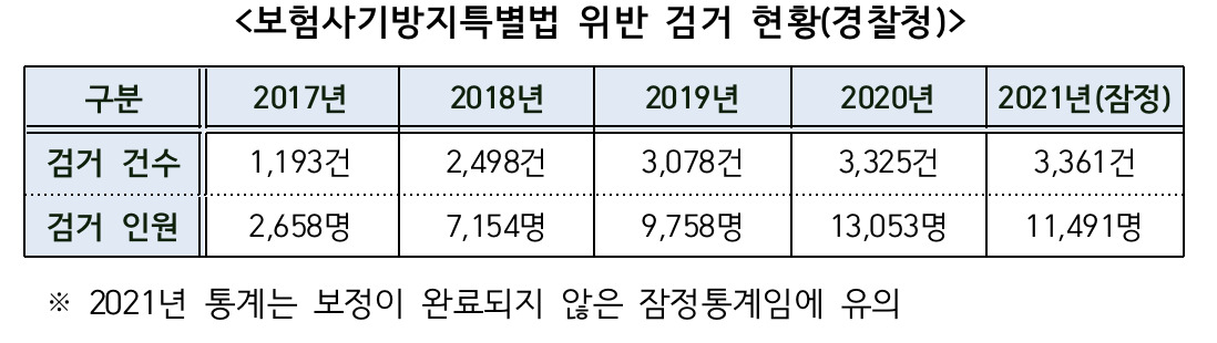 [경찰청 자료]
