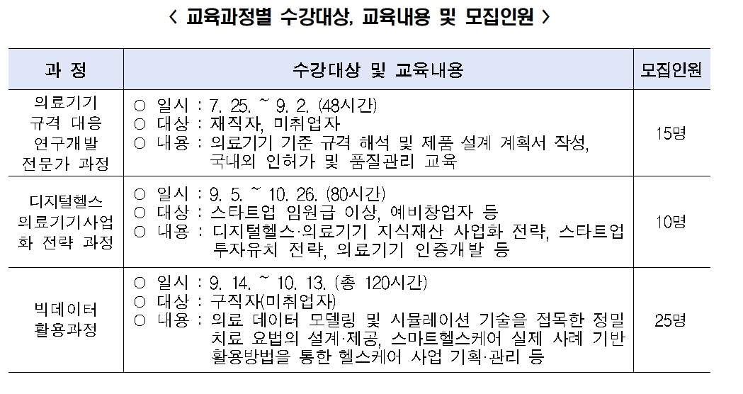 디지털 헬스케어 미래인재 교육과정.