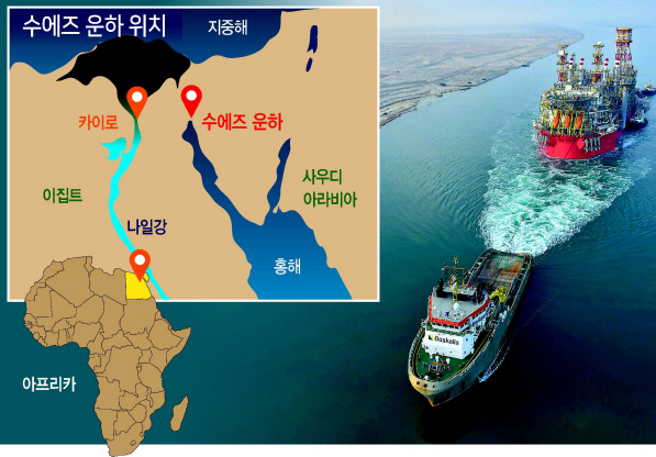지난달 3일(현지시간) 이집트 수에즈 운하에서 ‘부유식 액화천연가스 생산·저장·하역 설비 ’한 척이 예인선에 이끌려 이동하고 있다. [AFP]