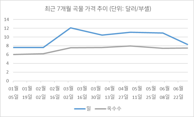 트레이딩이코노믹스 자료