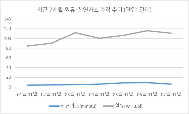 트레이딩이코노믹스 자료