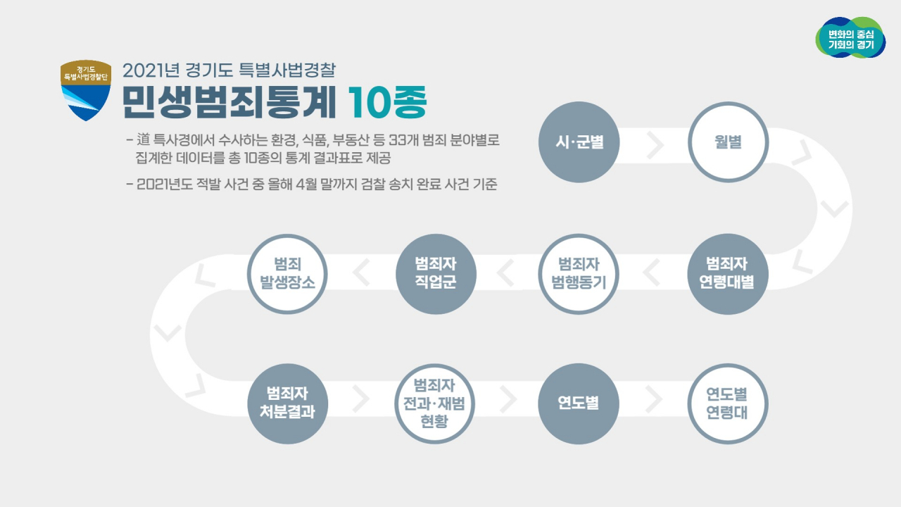 [경기도 제공]