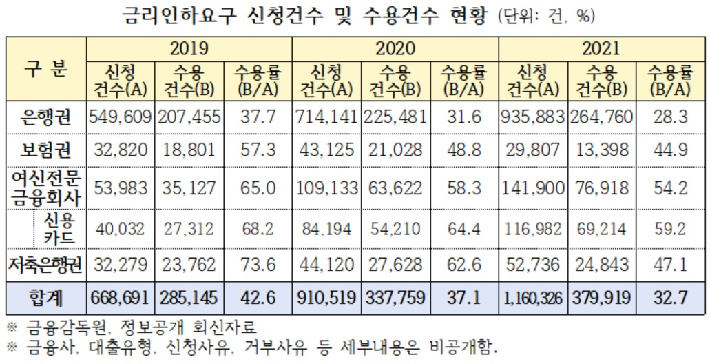 [소비자주권시민회의 제공]