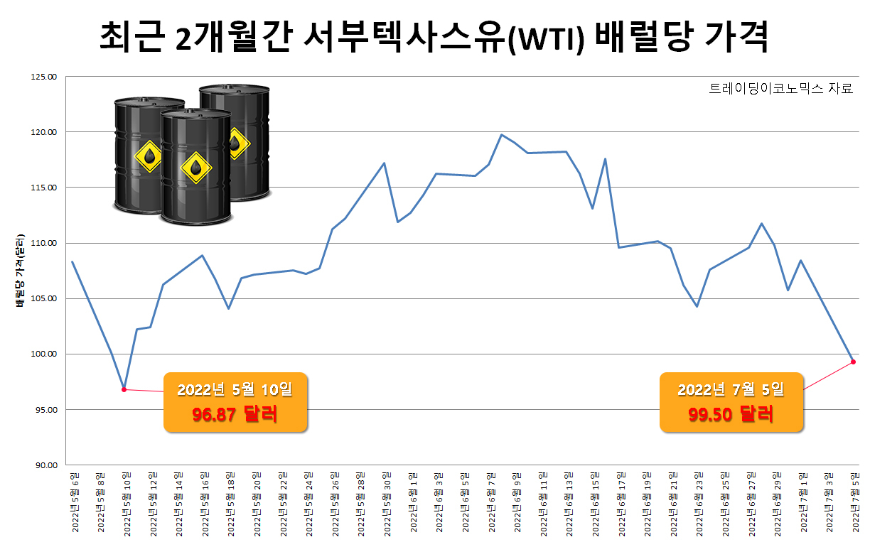 [트레이딩이코노믹스 자료]