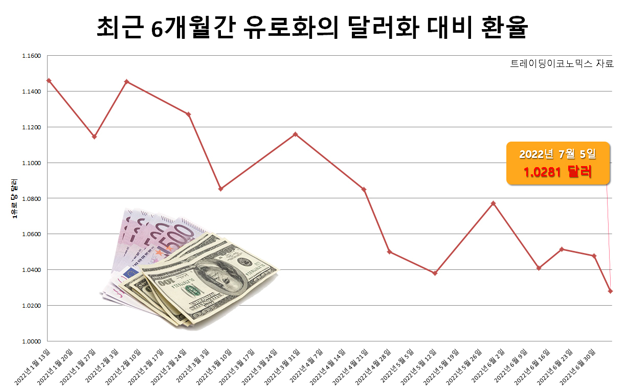 [트레이딩이코노믹스 자료]