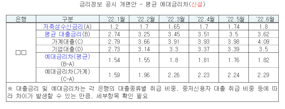 자료 = 금융위원회