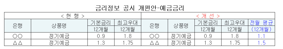 자료 = 금융위원회