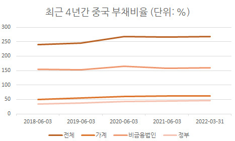 중국 국가재정개발원 자료