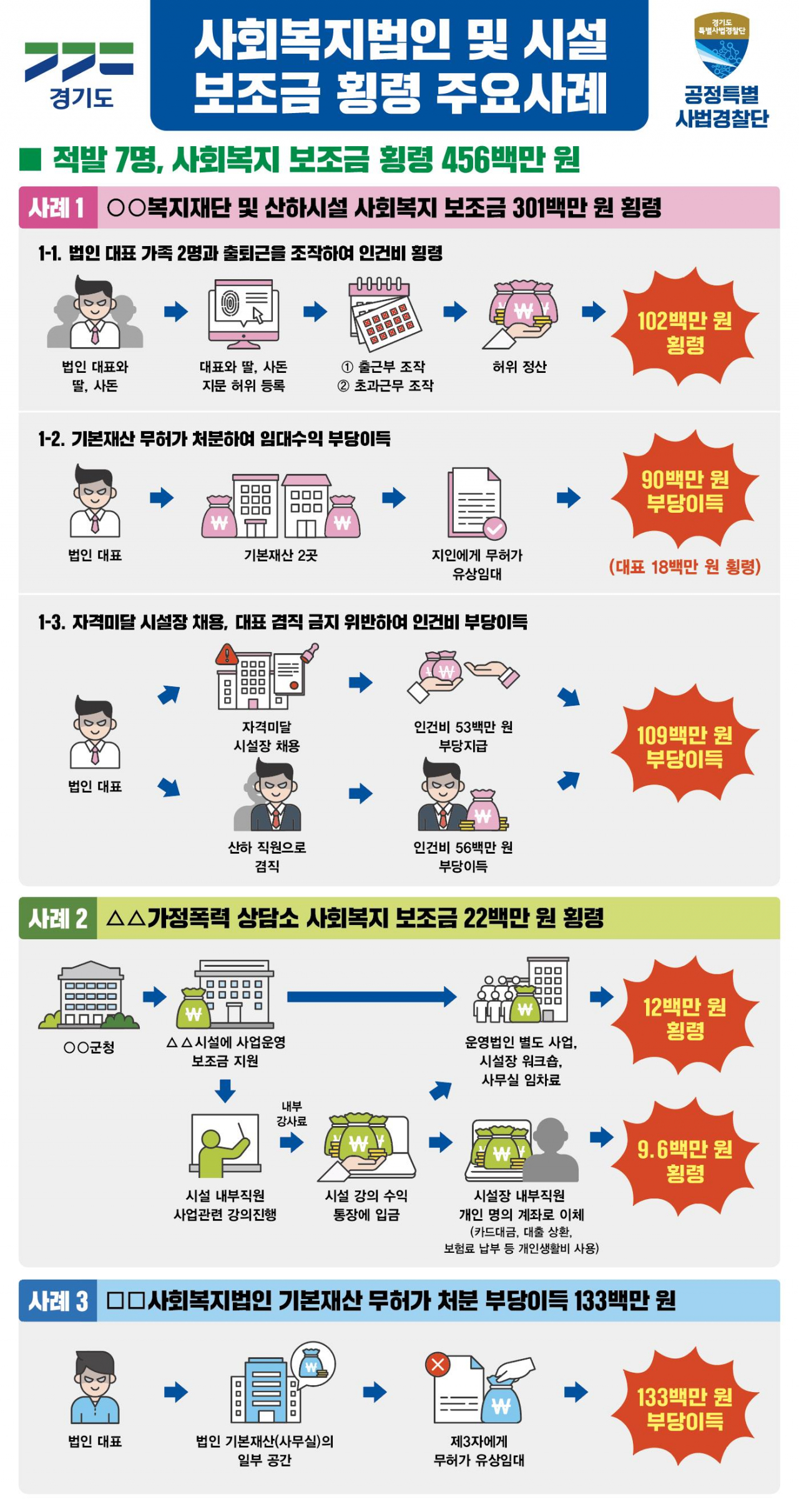 [경기도 제공]