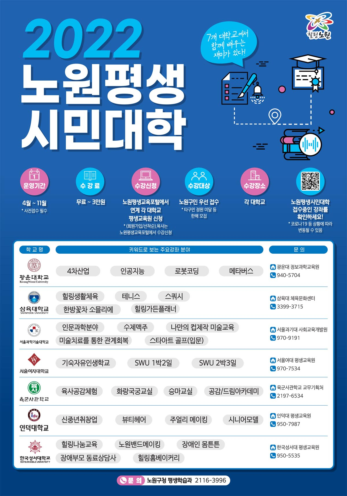 서울 노원구에서 운영하는 ‘노원평생시민대학’ 홍보 포스터. [노원구 제공]