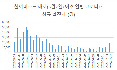 [질병관리청 제공]