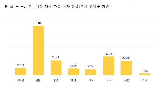 [한국무역협회 제공]